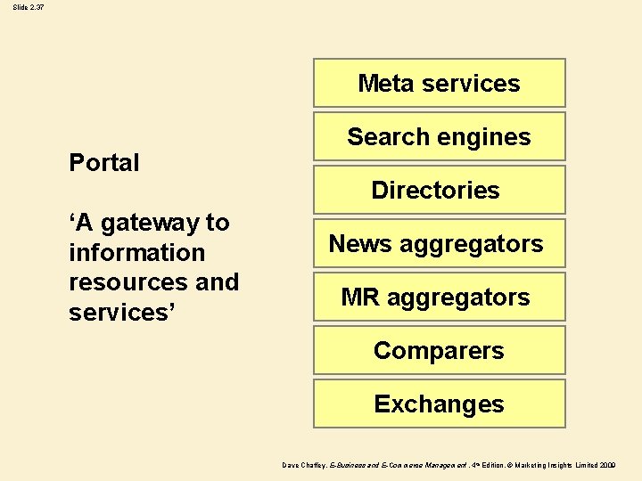 Slide 2. 37 Meta services Portal Search engines Directories ‘A gateway to information resources