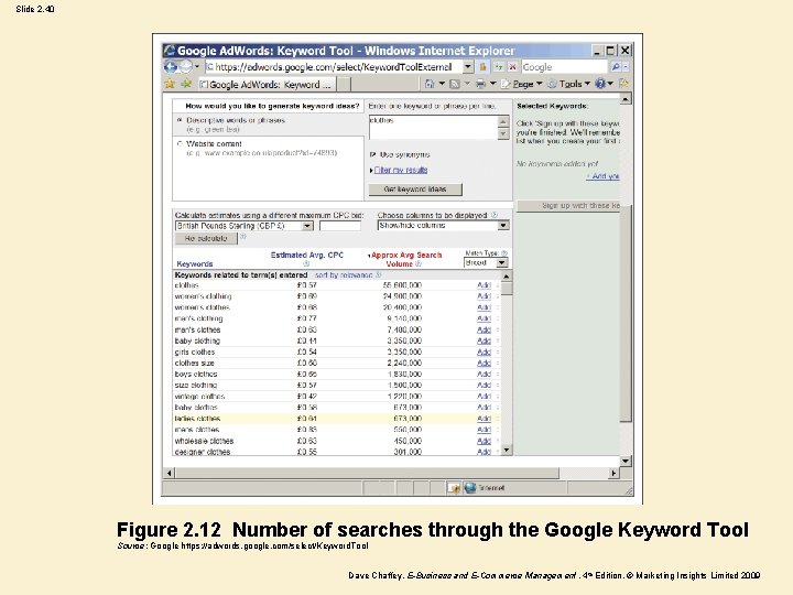 Slide 2. 40 Figure 2. 12 Number of searches through the Google Keyword Tool