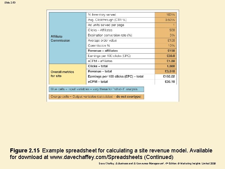 Slide 2. 53 Figure 2. 15 Example spreadsheet for calculating a site revenue model.