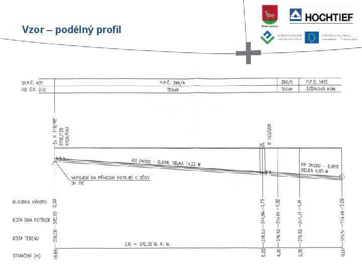 Vzor – podélný profil 