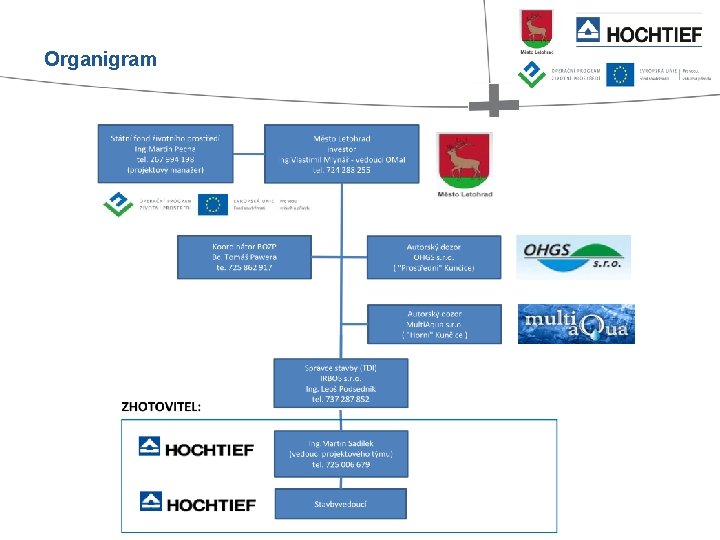 Organigram 