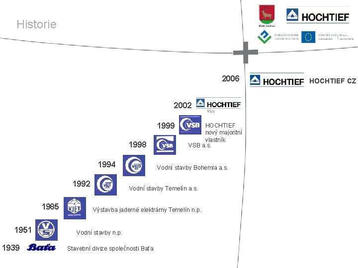 Historie 2006 2002 1999 1998 1994 1992 1985 1951 1939 HOCHTIEF nový majoritní vlastník