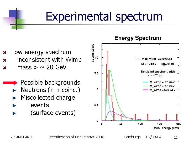 Experimental spectrum Low energy spectrum inconsistent with Wimp mass > ~ 20 Ge. V