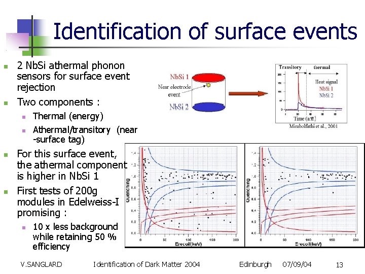 Identification of surface events 2 Nb. Si athermal phonon sensors for surface event rejection