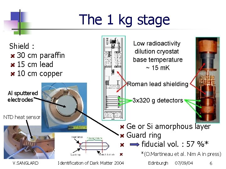 The 1 kg stage Shield : 30 cm paraffin 15 cm lead 10 cm