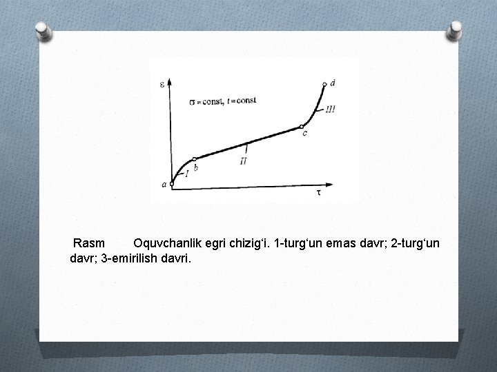  Rasm Oquvchanlik egri chizig‘i. 1 turg‘un emas davr; 2 turg‘un davr; 3 emirilish