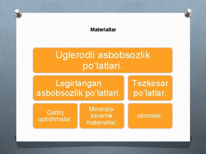 Materiallar Uglerodli asbobsozlik po‘latlari. Legirlangan asbobsozlik po‘latlari. Qattiq qotishmalar. Mineralo keramik materiallar. Tezkesar po‘latlar.