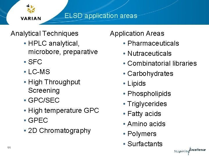 ELSD application areas Analytical Techniques • HPLC analytical, microbore, preparative • SFC • LC-MS ELSD application areas Analytical Techniques • HPLC analytical, microbore, preparative • SFC • LC-MS