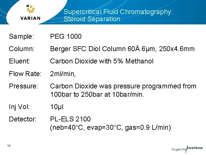 Supercritical Fluid Chromatography: Steroid Separation Sample: PEG 1000 Column: Berger SFC Diol Column 60Å Supercritical Fluid Chromatography: Steroid Separation Sample: PEG 1000 Column: Berger SFC Diol Column 60Å