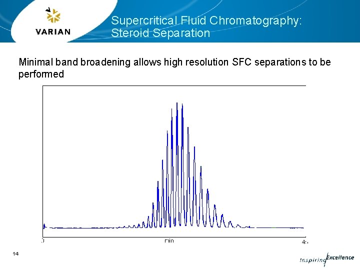 Supercritical Fluid Chromatography: Steroid Separation Minimal band broadening allows high resolution SFC separations to Supercritical Fluid Chromatography: Steroid Separation Minimal band broadening allows high resolution SFC separations to