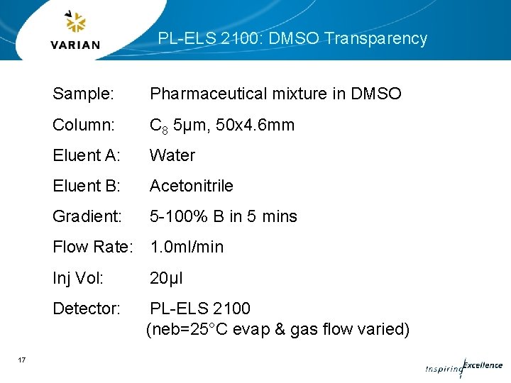 PL-ELS 2100: DMSO Transparency Sample: Pharmaceutical mixture in DMSO Column: C 8 5µm, 50 PL-ELS 2100: DMSO Transparency Sample: Pharmaceutical mixture in DMSO Column: C 8 5µm, 50