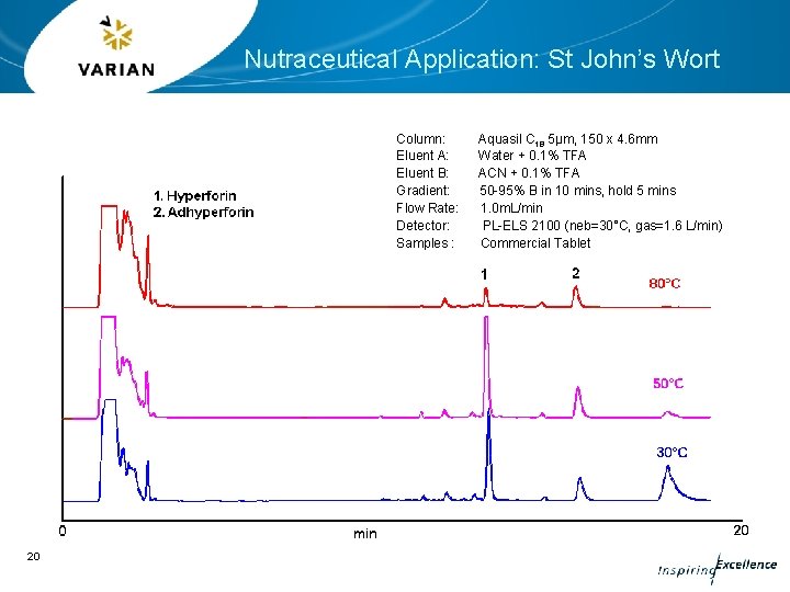 Nutraceutical Application: St John’s Wort Column: Eluent A: Eluent B: Gradient: Flow Rate: Detector: Nutraceutical Application: St John’s Wort Column: Eluent A: Eluent B: Gradient: Flow Rate: Detector: