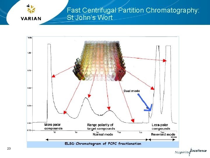 Fast Centrifugal Partition Chromatography: St John’s Wort 23 Fast Centrifugal Partition Chromatography: St John’s Wort 23