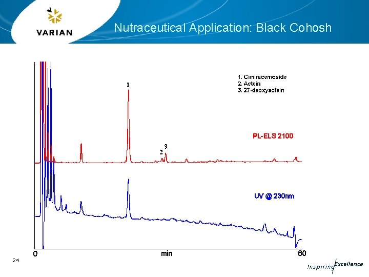 Nutraceutical Application: Black Cohosh 24 Nutraceutical Application: Black Cohosh 24