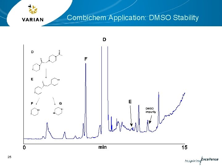 Combichem Application: DMSO Stability 25 Combichem Application: DMSO Stability 25