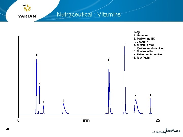 Nutraceutical : Vitamins 26 Nutraceutical : Vitamins 26