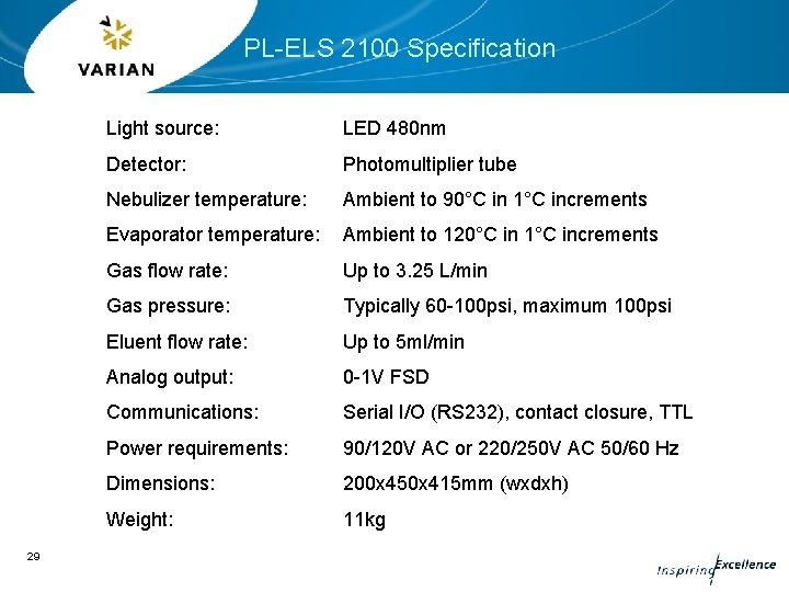 PL-ELS 2100 Specification 29 Light source: LED 480 nm Detector: Photomultiplier tube Nebulizer temperature: PL-ELS 2100 Specification 29 Light source: LED 480 nm Detector: Photomultiplier tube Nebulizer temperature:
