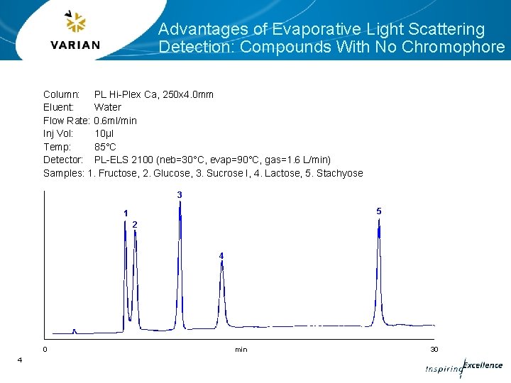 Advantages of Evaporative Light Scattering Detection: Compounds With No Chromophore Column: PL Hi-Plex Ca, Advantages of Evaporative Light Scattering Detection: Compounds With No Chromophore Column: PL Hi-Plex Ca,