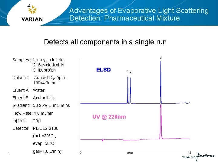 The Use of Evaporative Light Scattering Detection in