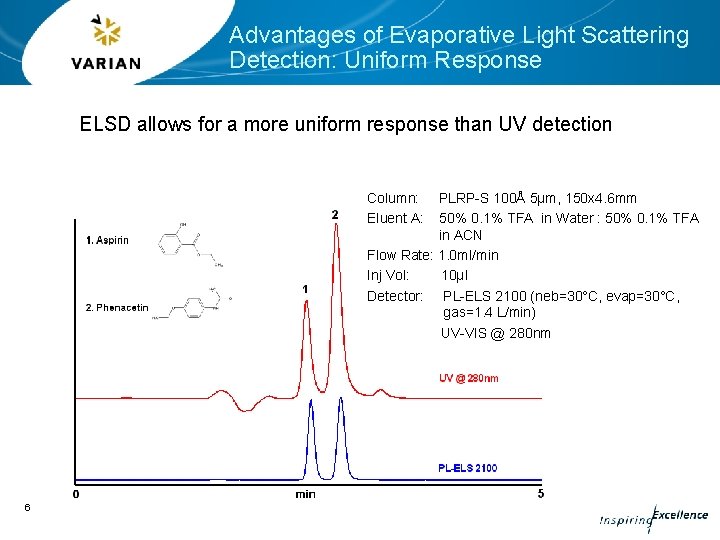 Advantages of Evaporative Light Scattering Detection: Uniform Response ELSD allows for a more uniform Advantages of Evaporative Light Scattering Detection: Uniform Response ELSD allows for a more uniform