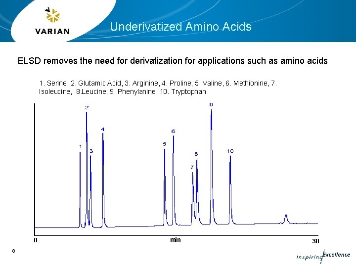 Underivatized Amino Acids ELSD removes the need for derivatization for applications such as amino Underivatized Amino Acids ELSD removes the need for derivatization for applications such as amino