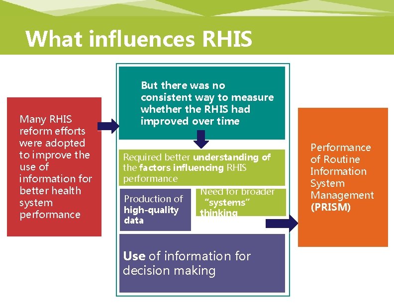 What influences RHIS performance? Many RHIS reform efforts were adopted to improve the use