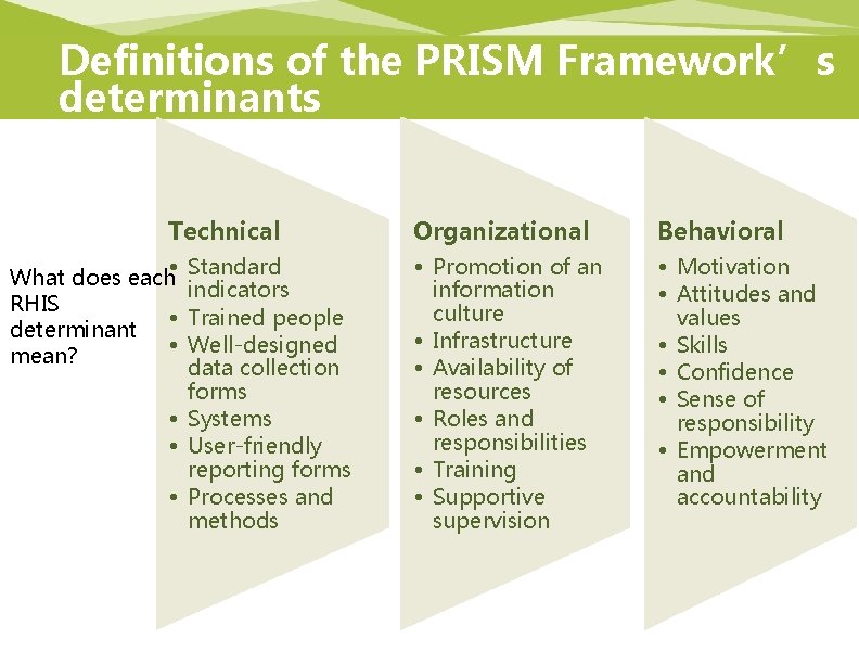 Definitions of the PRISM Framework’s determinants Technical • What does each RHIS • determinant