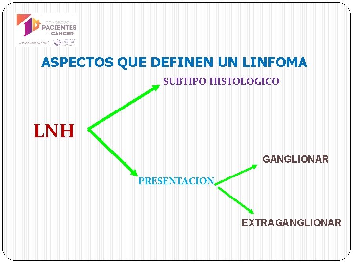 ASPECTOS QUE DEFINEN UN LINFOMA SUBTIPO HISTOLOGICO LNH GANGLIONAR PRESENTACION EXTRAGANGLIONAR 