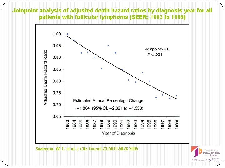 Joinpoint analysis of adjusted death hazard ratios by diagnosis year for all patients with