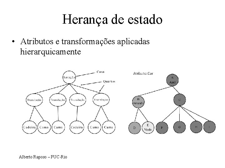 Herança de estado • Atributos e transformações aplicadas hierarquicamente Alberto Raposo – PUC-Rio 