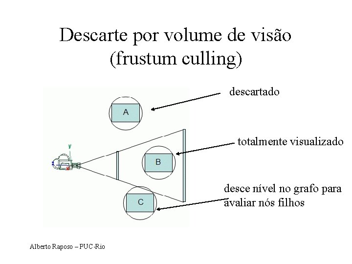 Descarte por volume de visão (frustum culling) descartado totalmente visualizado desce nível no grafo
