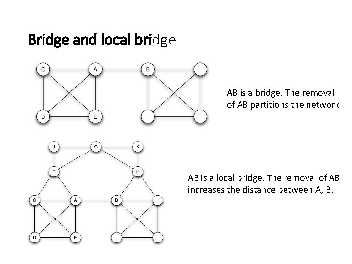 Bridge and local bridge AB is a bridge. The removal of AB partitions the