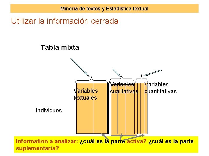 Minería de textos y Estadística textual Utilizar la información cerrada Tabla mixta Variables textuales