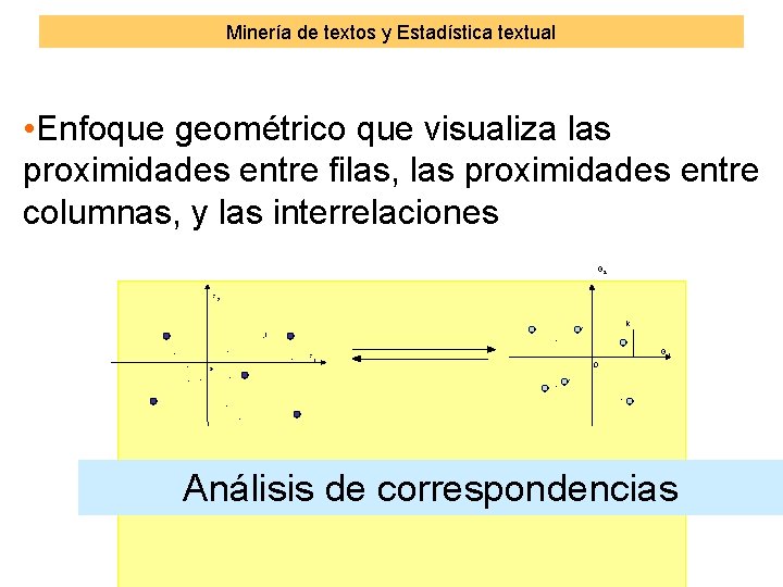 Minería de textos y Estadística textual • Enfoque geométrico que visualiza las proximidades entre