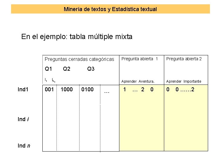 Minería de textos y Estadística textual En el ejemplo: tabla múltiple mixta Preguntas cerradas
