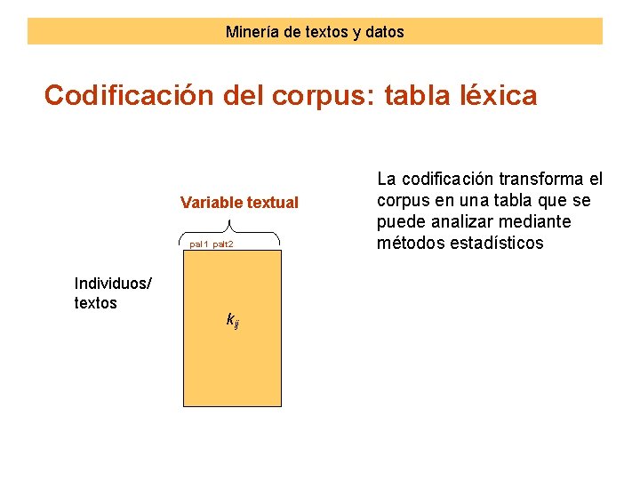 Minería de textos y datos Codificación del corpus: tabla léxica Variable textual pal 1