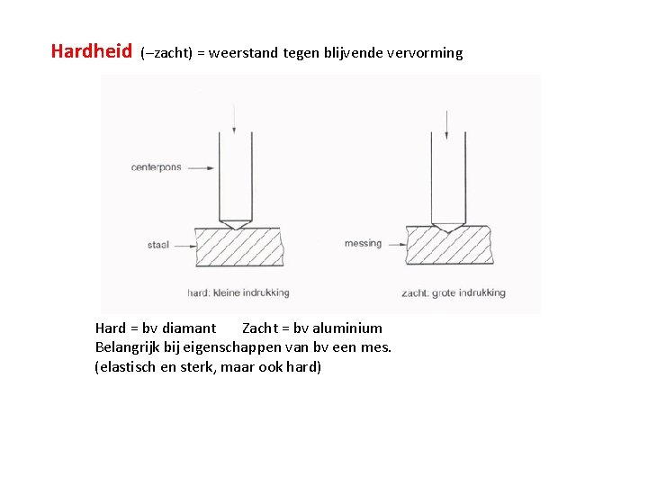 Hardheid (–zacht) = weerstand tegen blijvende vervorming Hard = bv diamant Zacht = bv