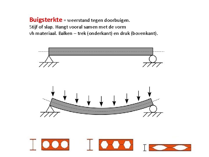 Buigsterkte = weerstand tegen doorbuigen. Stijf of slap. Hangt vooral samen met de vorm