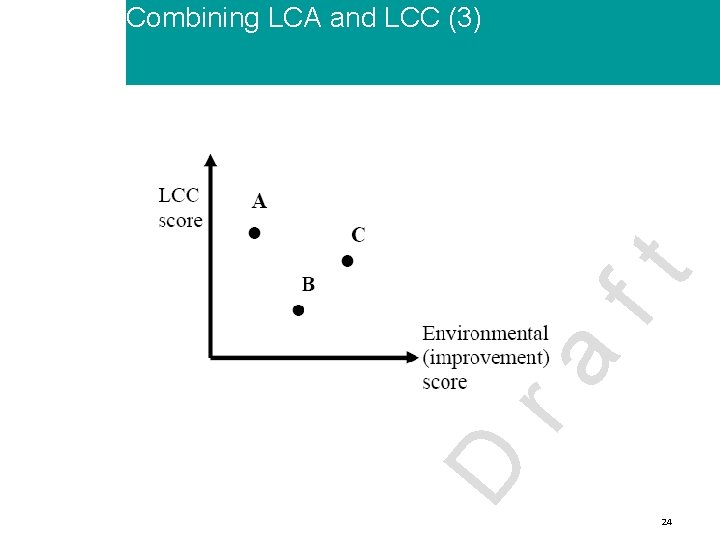 D ra ft Combining LCA and LCC (3) 24 