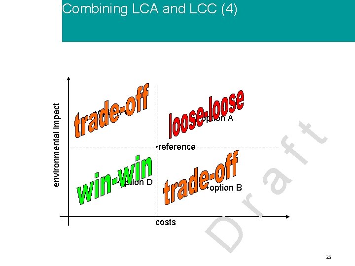  • option C ft • option A • option D ra • reference