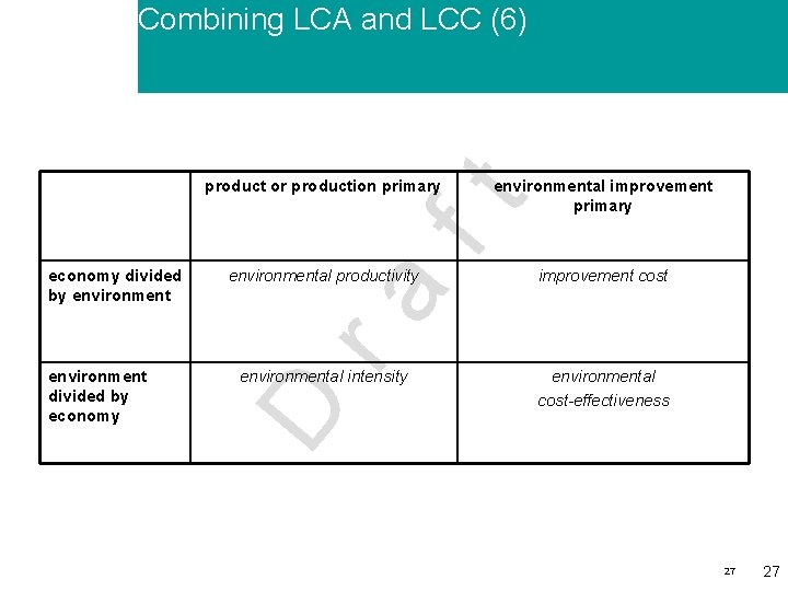 Combining LCA and LCC (6) environmental improvement primary ft product or production primary ra