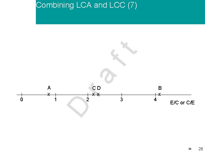 1 D 0 A x ra ft Combining LCA and LCC (7) 2 CD