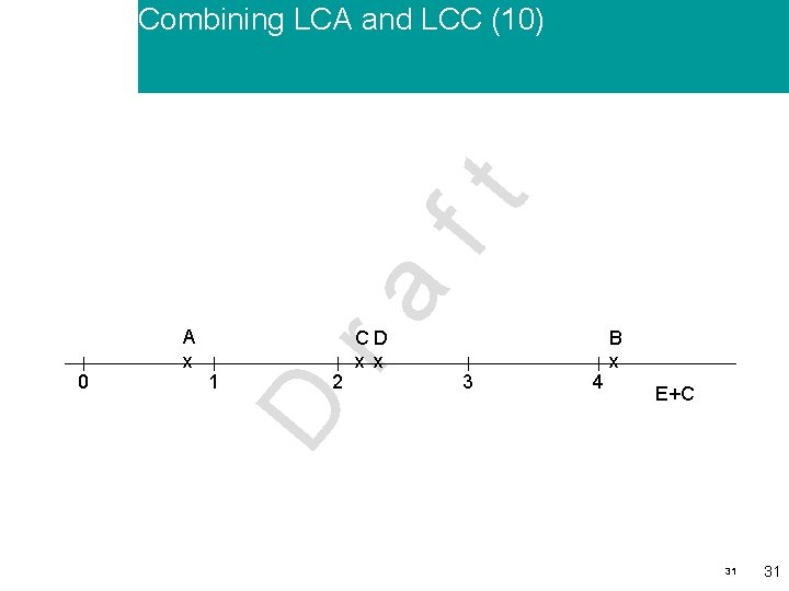 1 D 0 A x ra ft Combining LCA and LCC (10) 2 CD