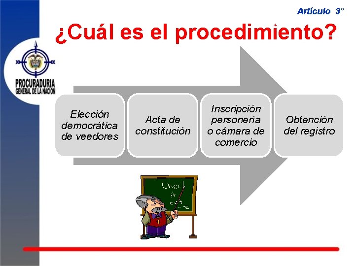 Artículo 3° ¿Cuál es el procedimiento? Elección democrática de veedores Acta de constitución Inscripción