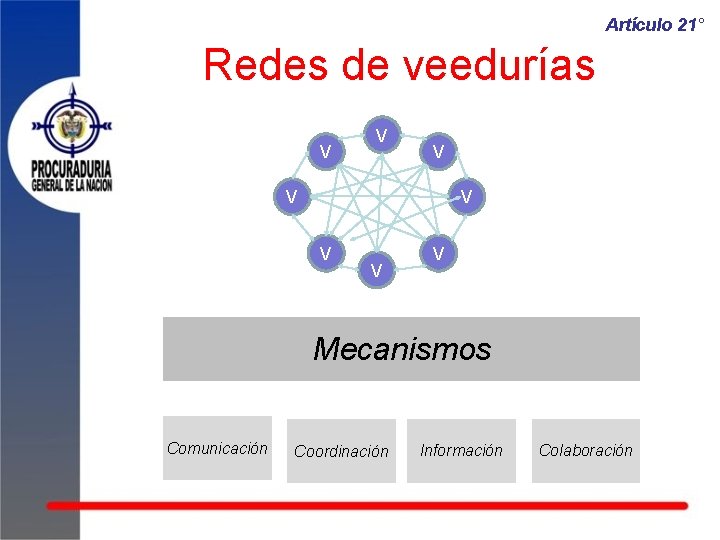 Artículo 21° Redes de veedurías V V V V Mecanismos Comunicación Coordinación Información Colaboración