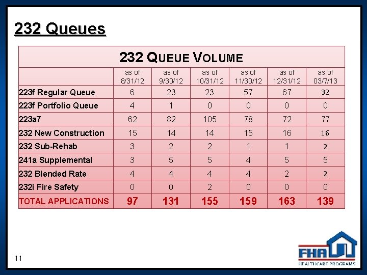 232 Queues 232 QUEUE VOLUME as of 8/31/12 as of 9/30/12 as of 10/31/12 232 Queues 232 QUEUE VOLUME as of 8/31/12 as of 9/30/12 as of 10/31/12