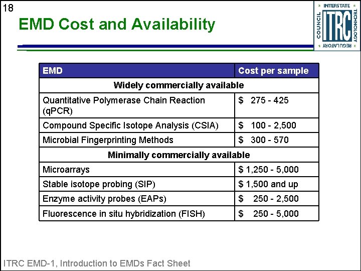 18 EMD Cost and Availability EMD Cost per sample Widely commercially available Quantitative Polymerase