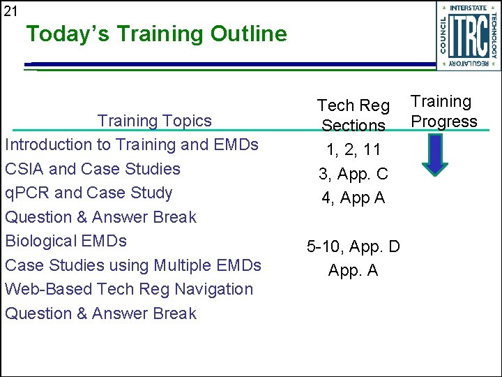 21 Today’s Training Outline Training Topics Introduction to Training and EMDs CSIA and Case