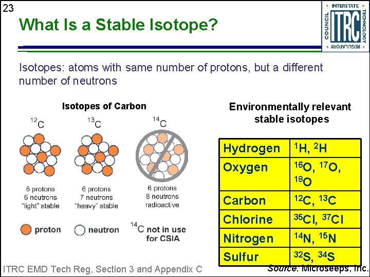23 What Is a Stable Isotope? Isotopes: atoms with same number of protons, but