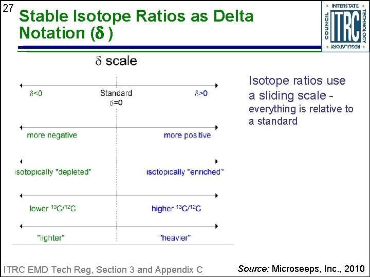 27 Stable Isotope Ratios as Delta Notation (d ) Isotope ratios use a sliding